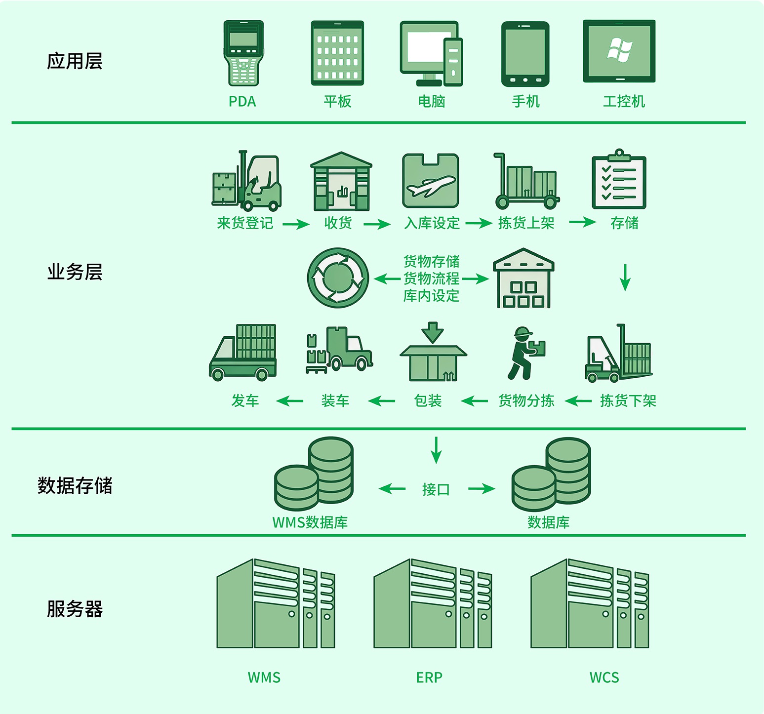 整体架构