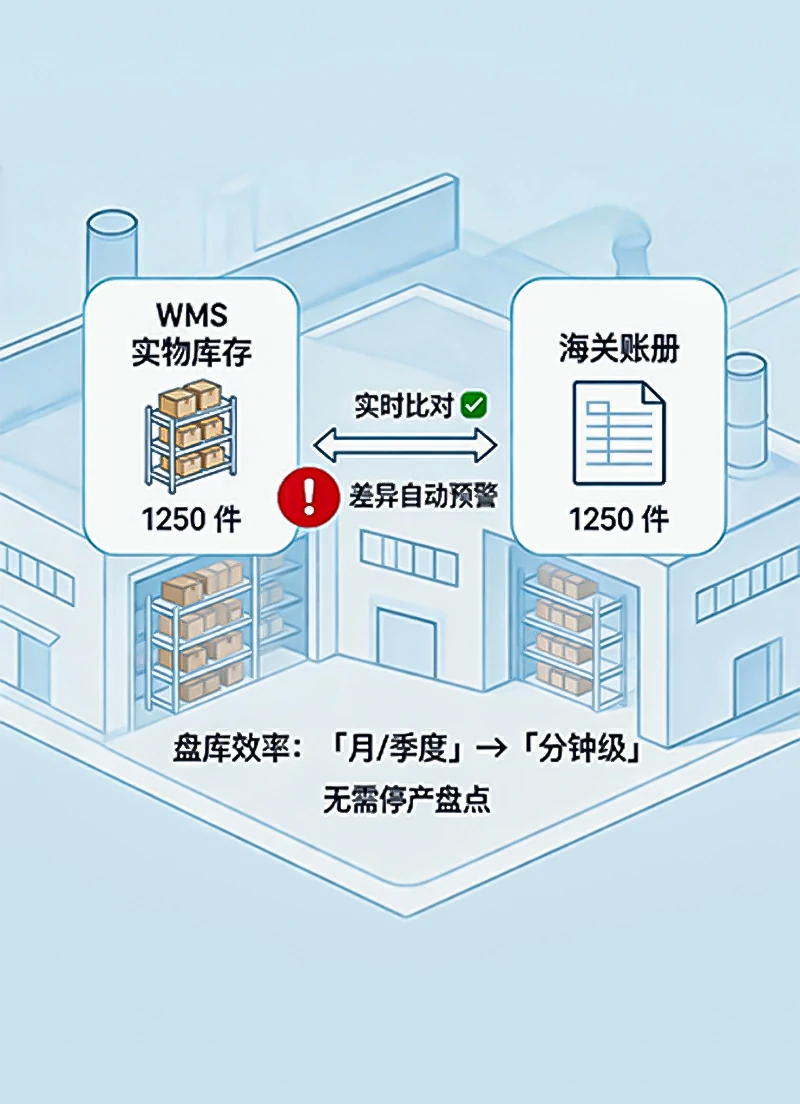 账实动态一致