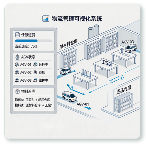 管理标准化透明化