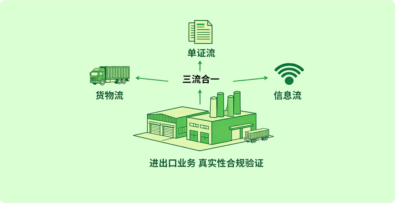 核心目标