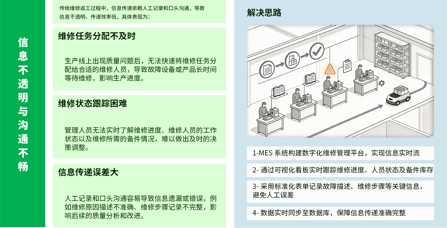 信息不透明与沟通不畅