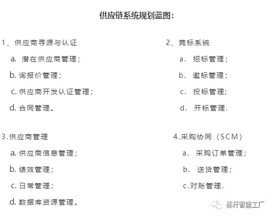 精益化 智能化