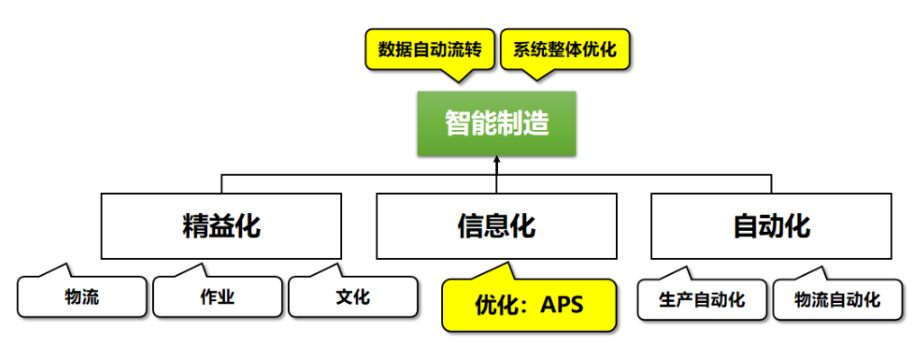 1597131927177845.png aps智能排产.png