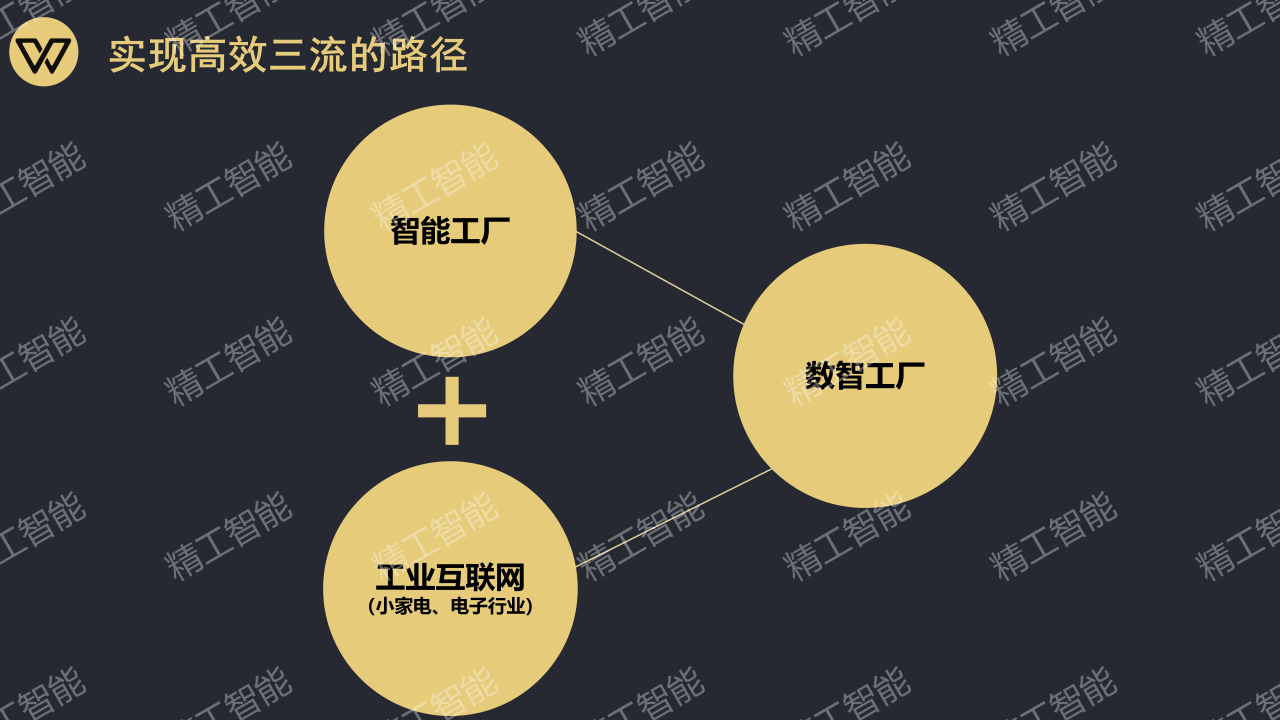 精工智能赋能广东制造业数智化发展_04.png 精工智能赋能广东制造业数智化发展_04.png