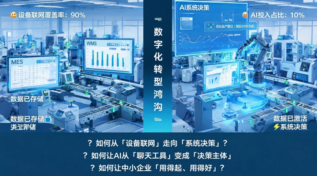 从“设备联网”到“系统决策”：工信部2万家计划背后，中小企业如何跨过AI落地的“三道坎”？