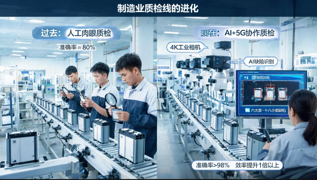 从80%到98%，AI质检改变的不只是准确率