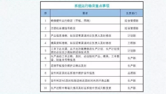 现场管理