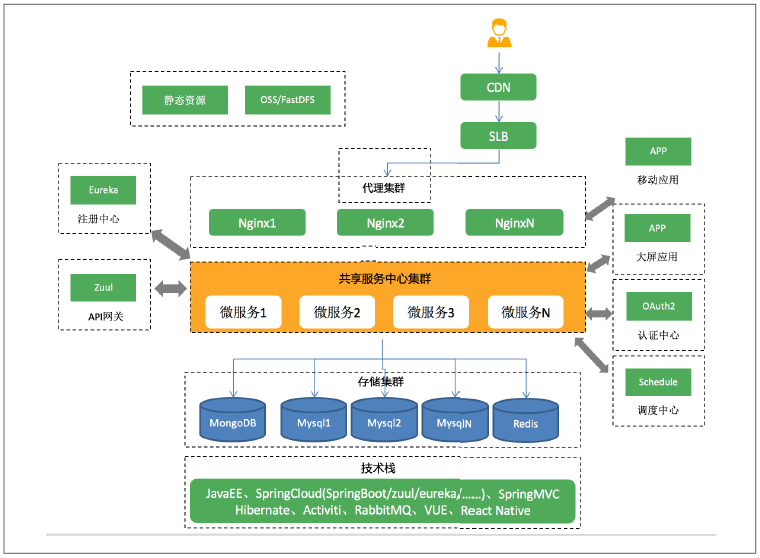 精工云MES系统技术架构.png