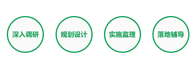 精工智能数智车间规划服务流程.jpg