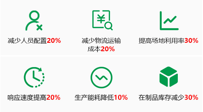 精工智能数智车间规划服务效果.jpg